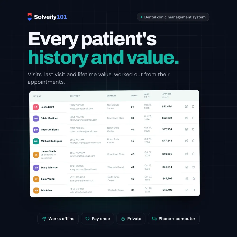Dentist 101: Every patient's history and value.