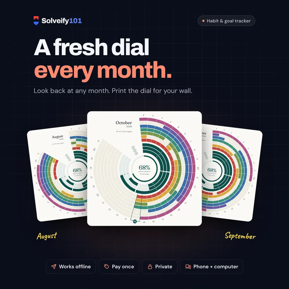 Habit 101: A fresh dial every month.