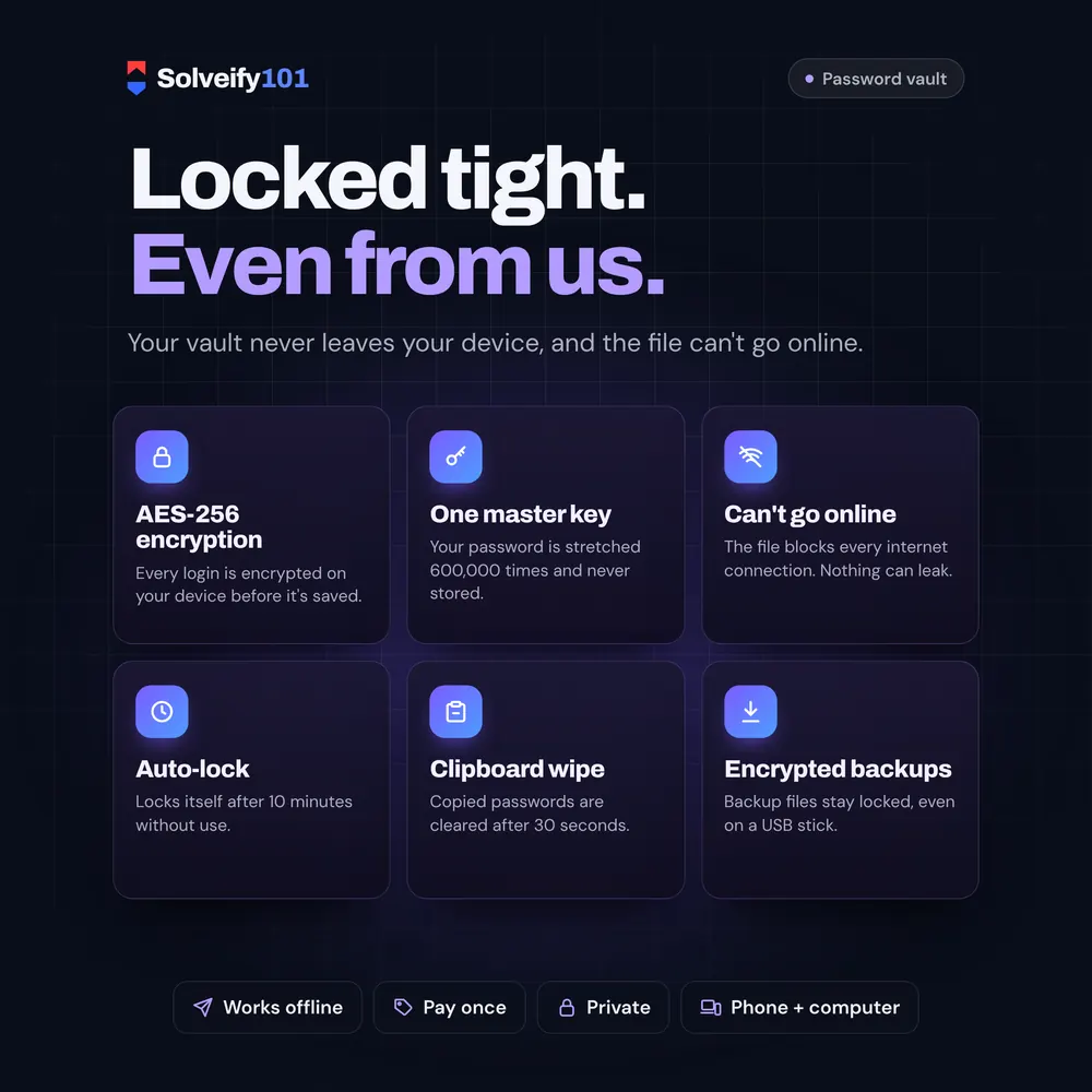Password Manager 101: Locked tight. Even from us.