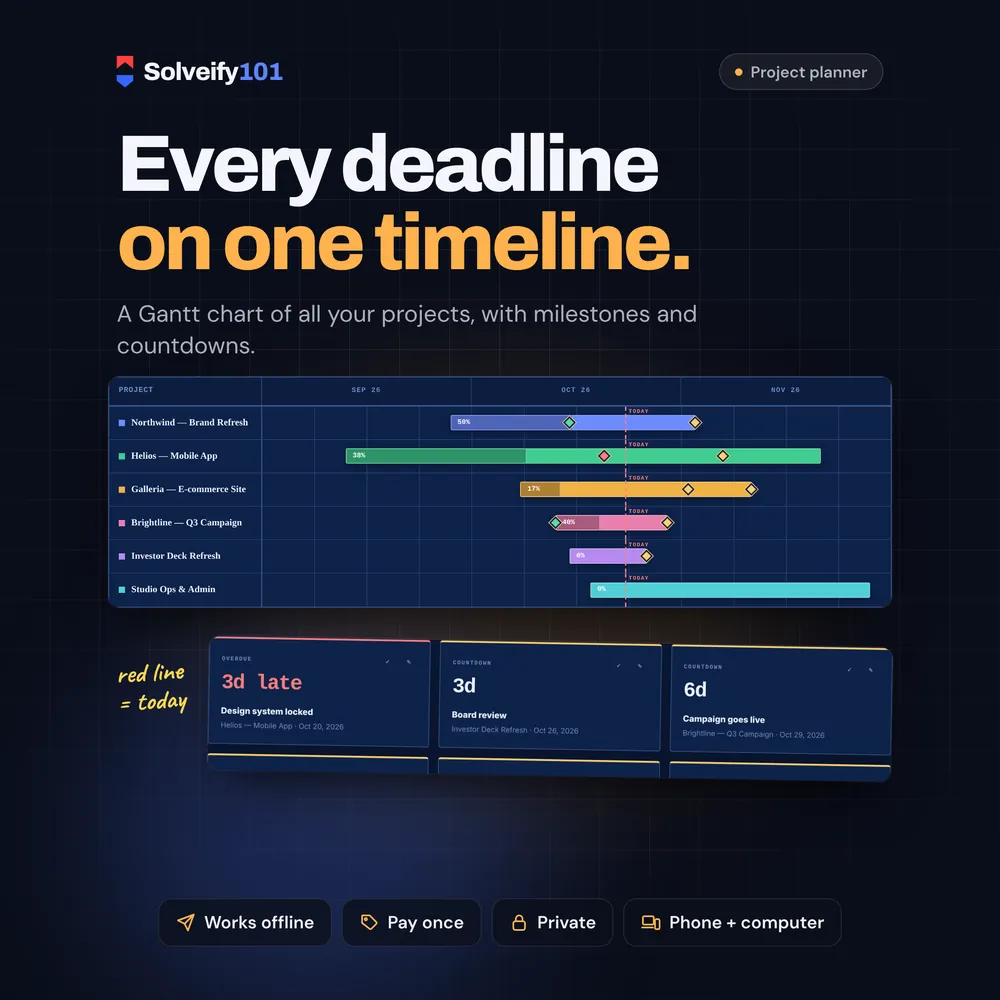 Project Manager 101: Every deadline on one timeline.