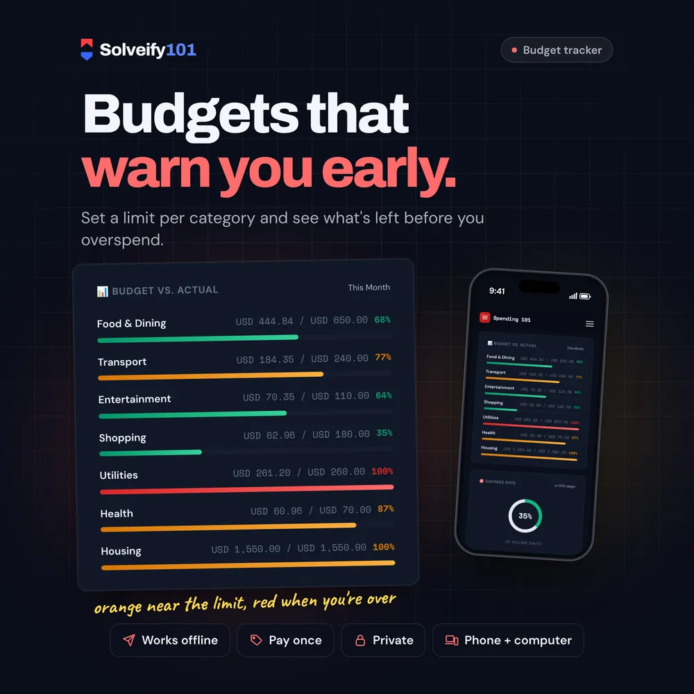 Spending 101: Budgets that warn you early.